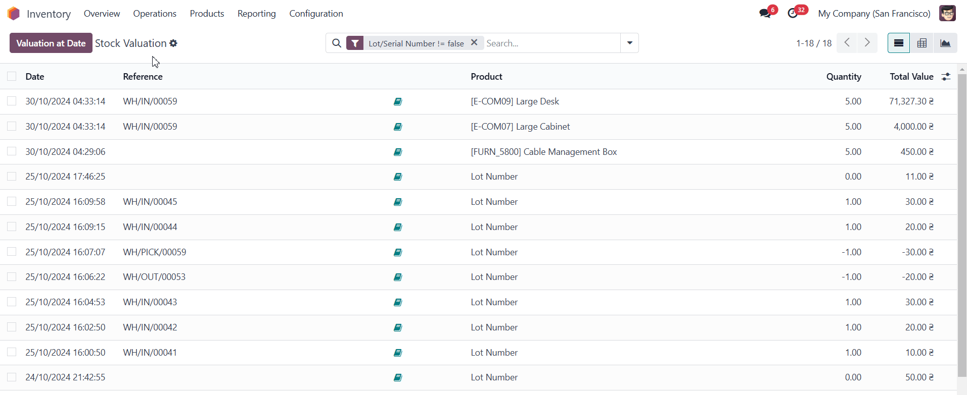 how to make Stock Valuation report in odoo 18