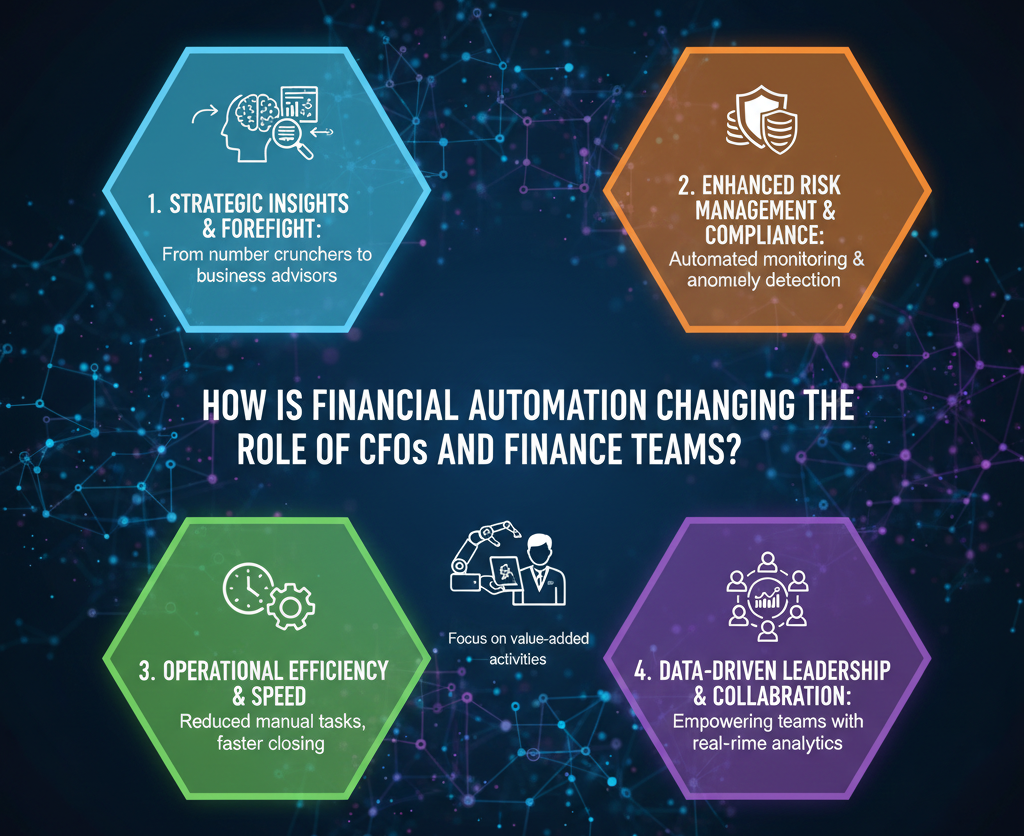 financial automation