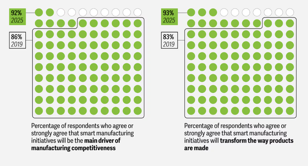 Manufacturing Scaling