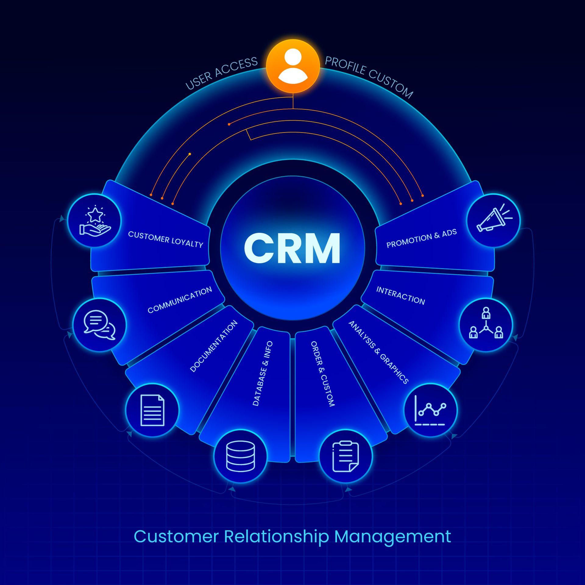 what is crm